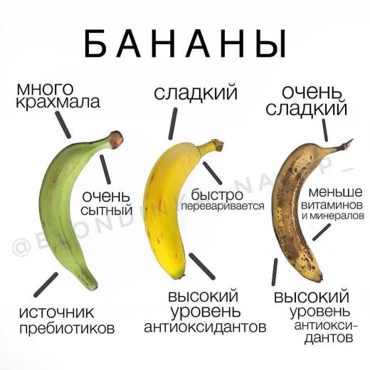 Какие бананы любите?