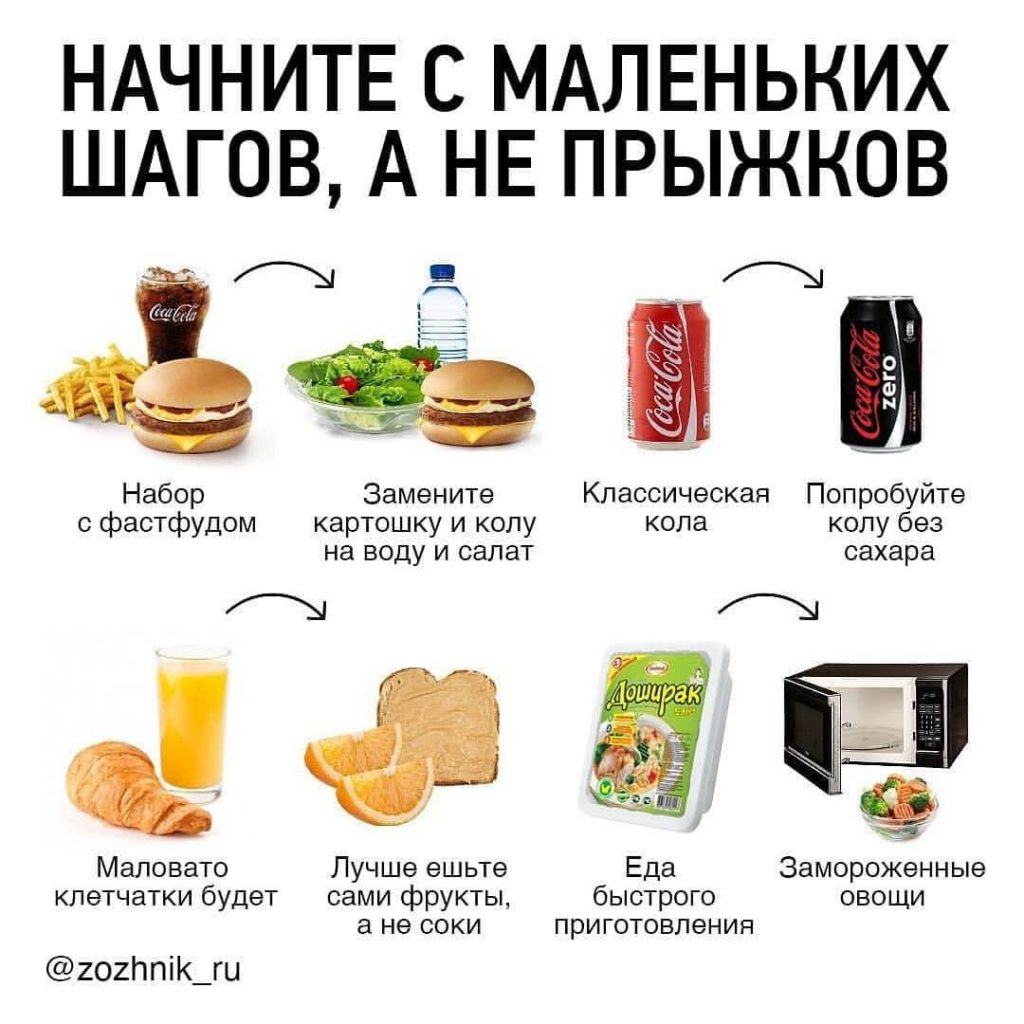 Охота сладкого на диете быстро