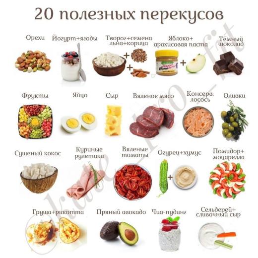 20 полезных перекусов