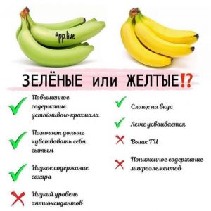 Зеленые или желтые бананы⁉️
