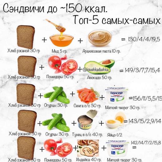 Подсказки по перекусам