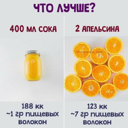Свежевыжатый сок или фрукты?