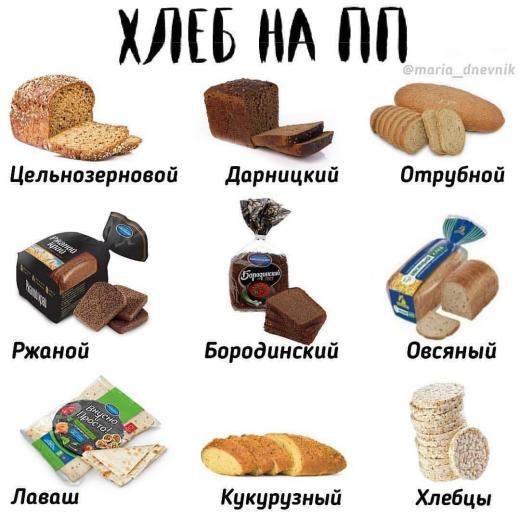 Хлеб белый, черный, а может с отрубями?