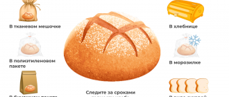 В РОСБИОТЕХЕ дали советы, как сохранить хлеб свежим 12 дней!